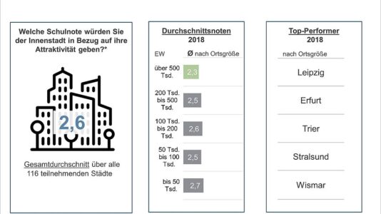 © IFH Köln 2019