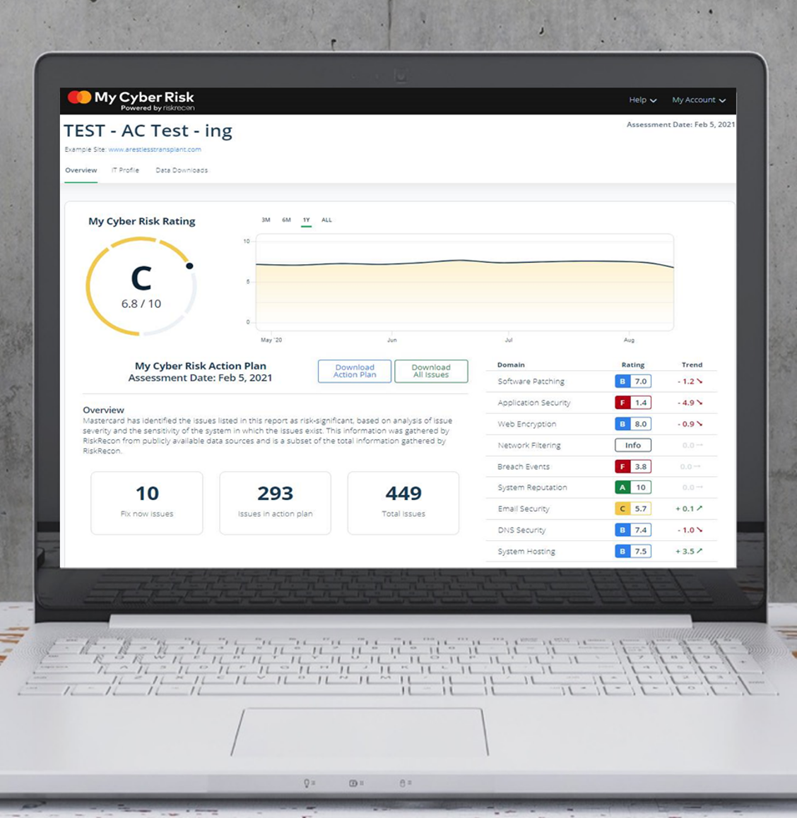 CyberSecurity Unterschätzte Disziplin digitaler Präsenz cima