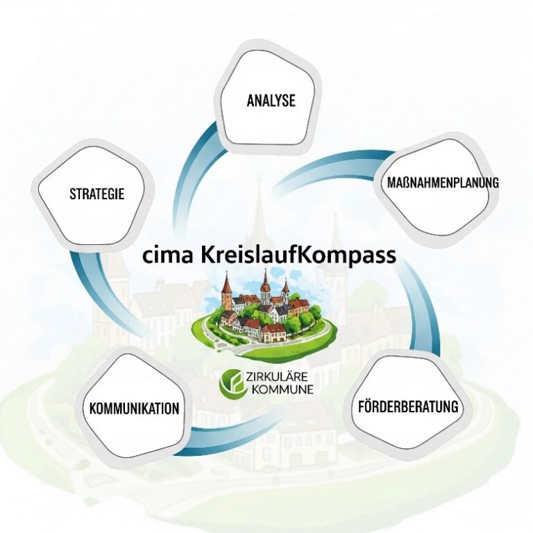 cima-kreislaufkompass